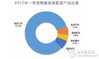 智能鎖行業(yè)的困境與出路 從“代工依賴(lài)”到品牌突圍